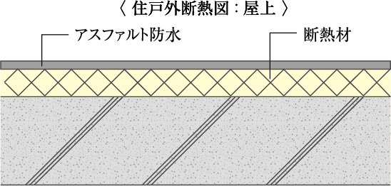 断熱対策