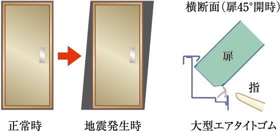 耐震ドア枠(玄関)