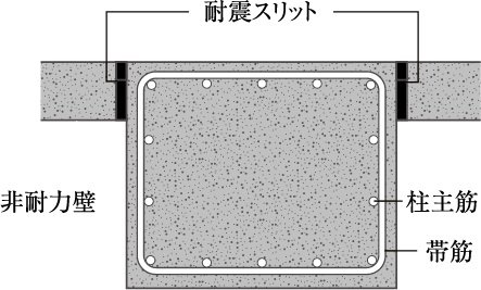 耐震スリット