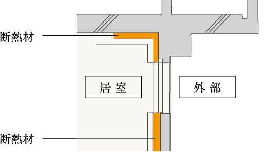 住戸内断熱＆結露対策