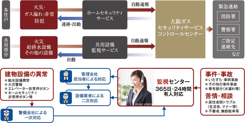 セキュリティサービス概念図