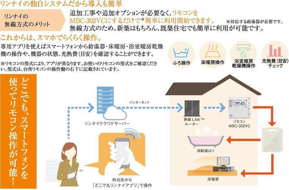 IoT（Internet of Things）で住まいを快適・安全に