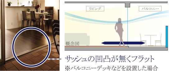 バルコニーとリビングの段差がないフラットレベルサッシュ工法