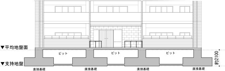 建物の基礎