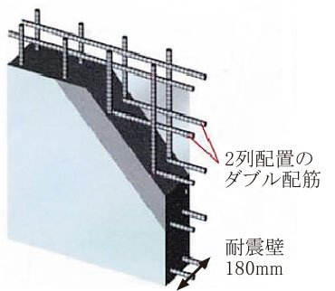 ダブル配筋