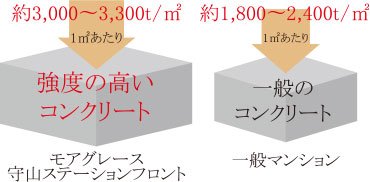 100年コンクリート