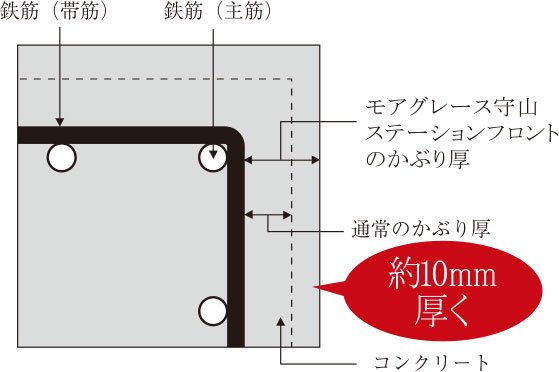 かぶり厚