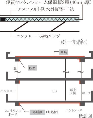 屋根の断熱