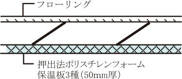 最下階住戸の断熱