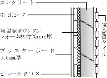 外壁の断熱