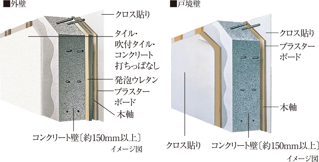 外壁・戸境壁