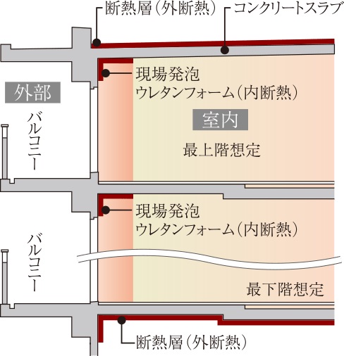 断熱工法