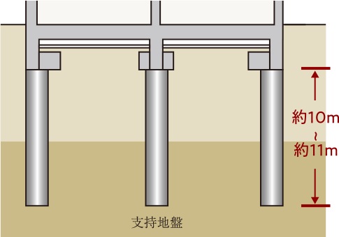 杭基礎