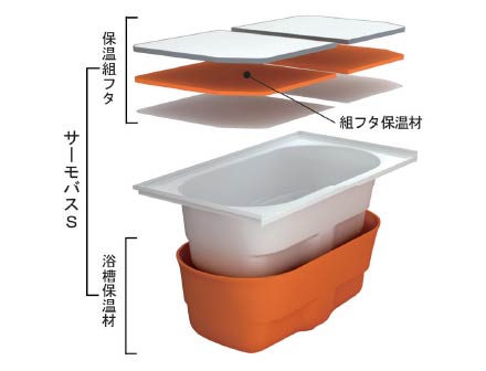 サーモバスS