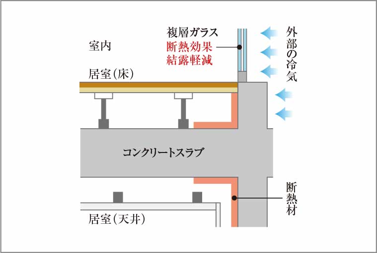 断熱補強