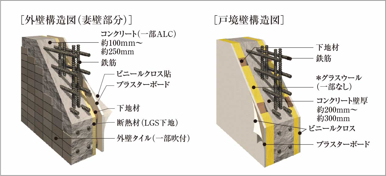 外壁・戸境壁