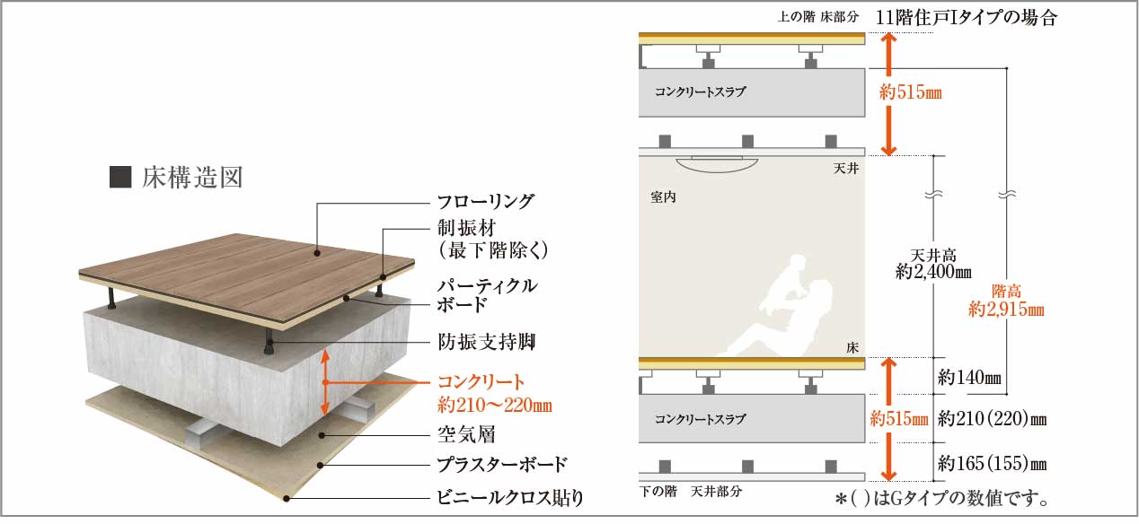 二重床・二重天井構造