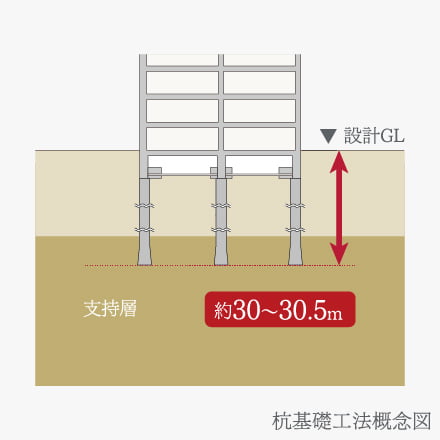 杭基礎