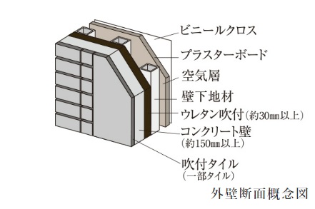 遮音性に配慮したコンクリート厚