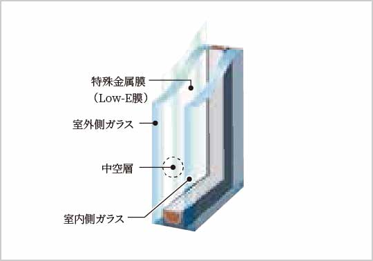 Low-Eガラス