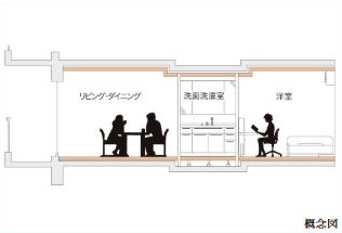 フルフラット設計