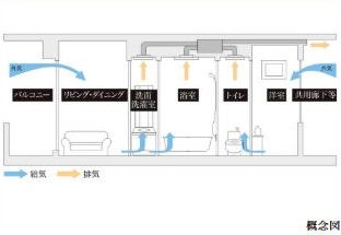24時間換気システム