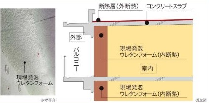 断熱工法
