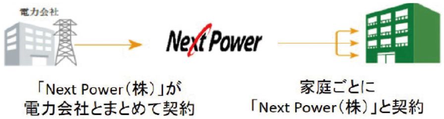 高圧電力一括受電サービス
