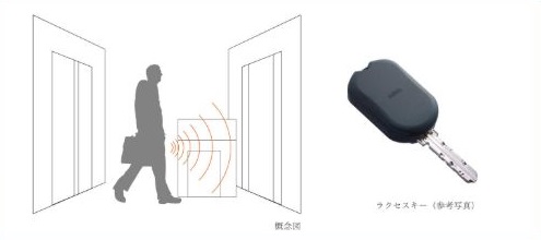 ハンズフリーセキュリティシステム