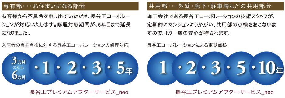 定期サービスの強化