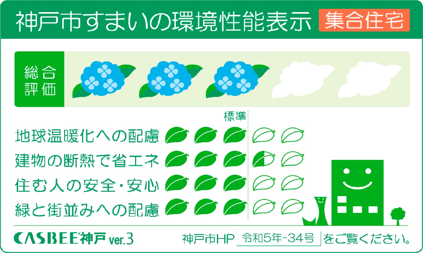 神戸市すまいの環境性能表示