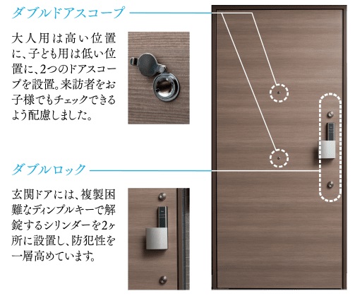 各邸の玄関ドアのすみずみに、行き届いた安心機能を設置