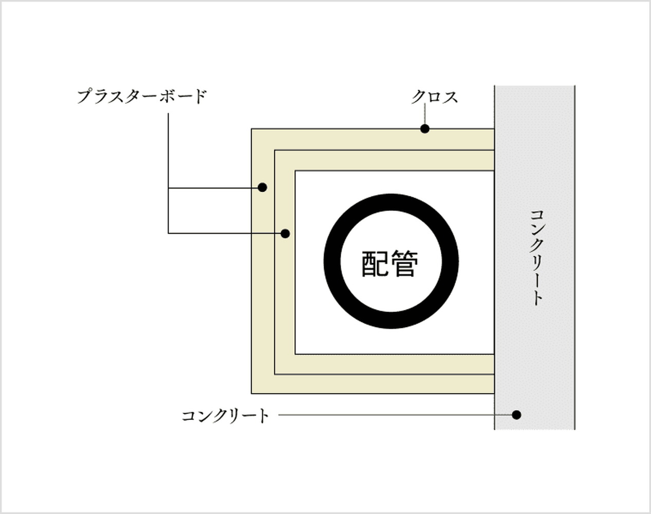 遮音対策