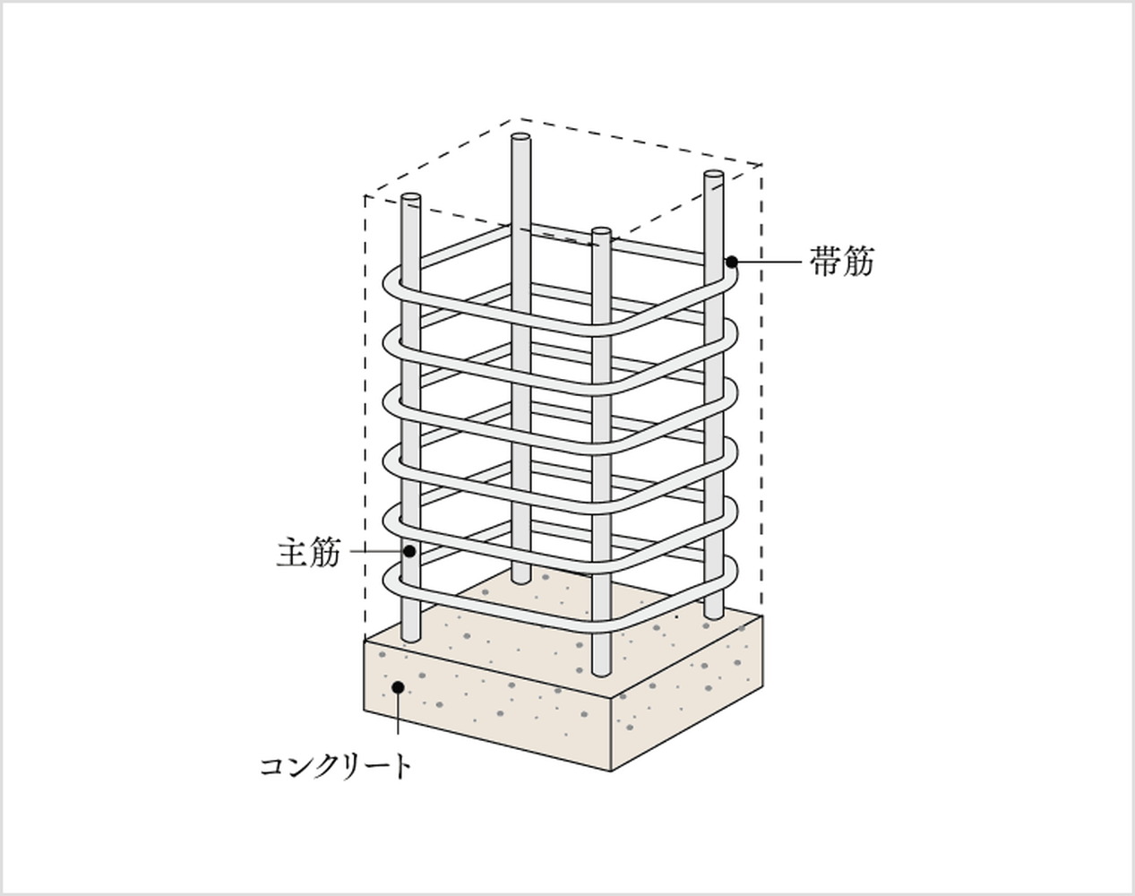 耐震性に優れた溶接閉鎖型筋