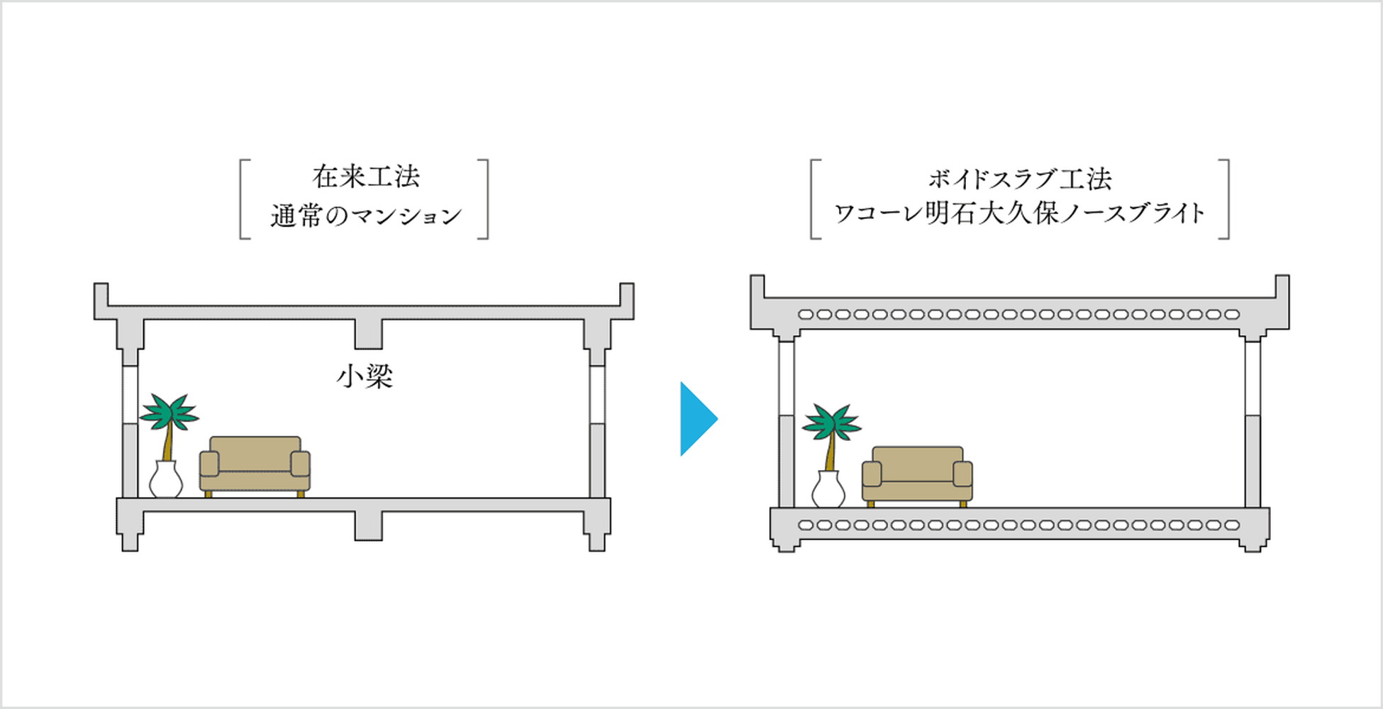 ボイドスラブ工法