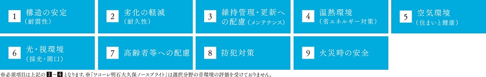 「ワコーレ明石大久保ノースブライト」が評価を受ける9つのポイント