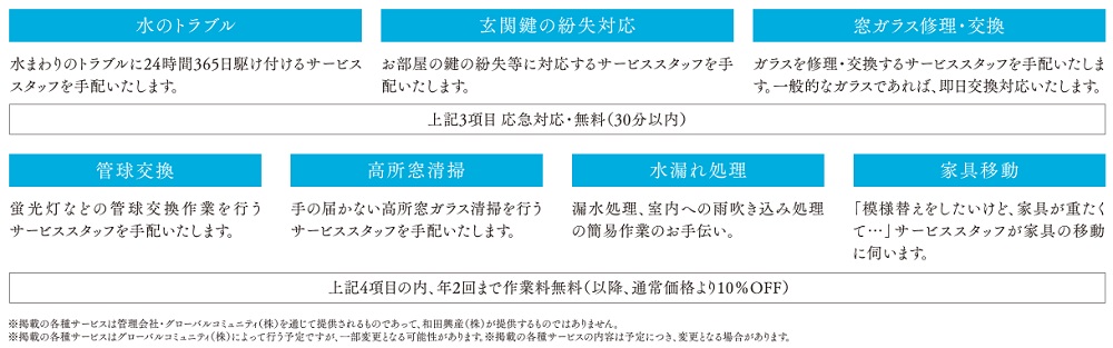 駆付けサポートメニュー