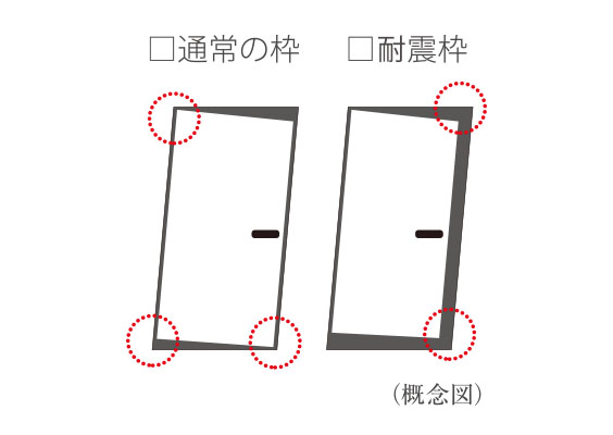 万が一の地震に備えた耐震枠