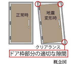 対震枠玄関ドア