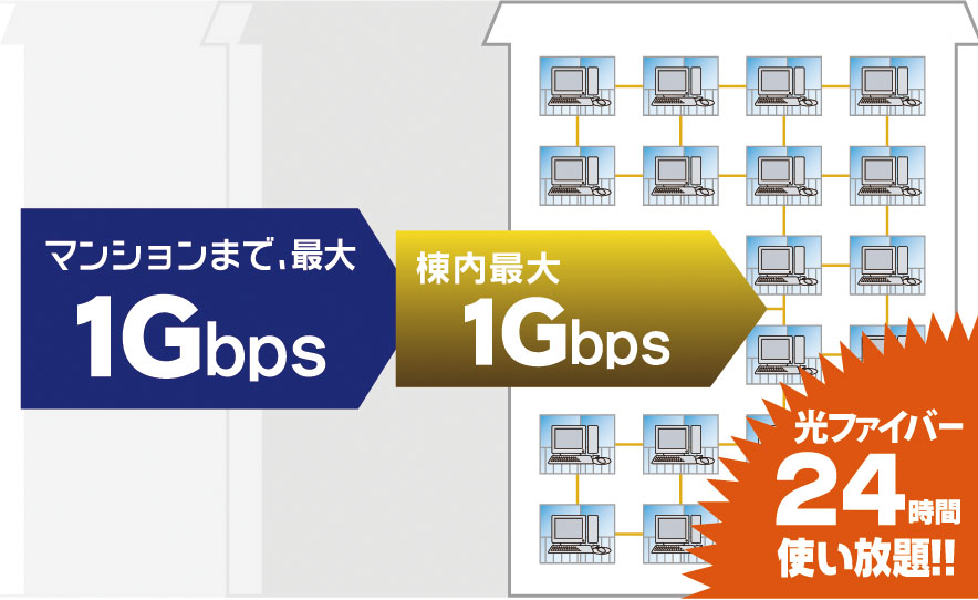 高速光ファイバーインターネットサービス【UCOM光 レジデンス】