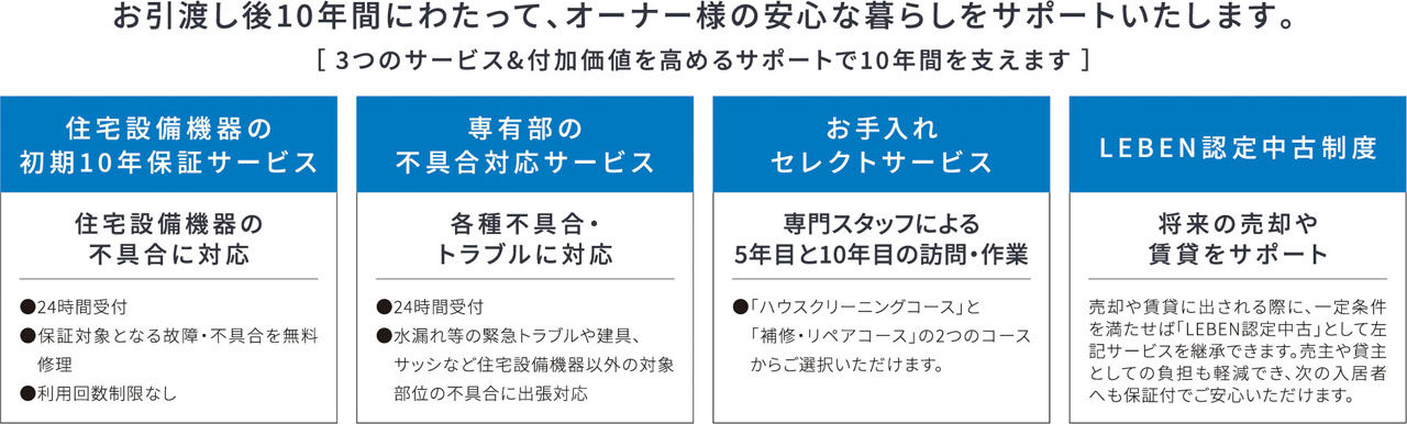 たからの専有部メンテナンスサービス