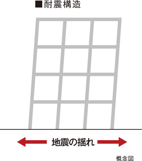 耐震構造