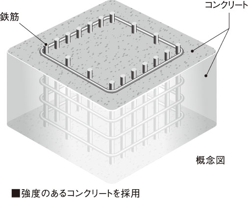 コンクリート