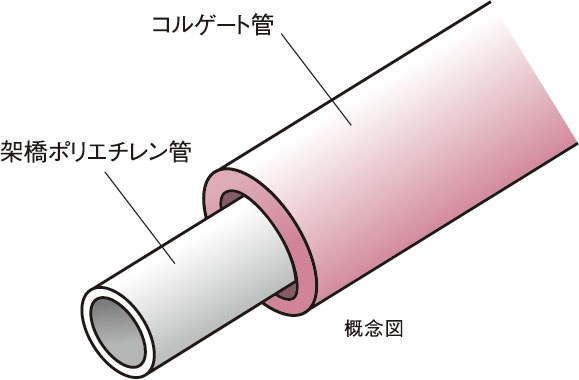 給水管には防錆対策
