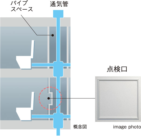 住戸内にパイプスペース点検口