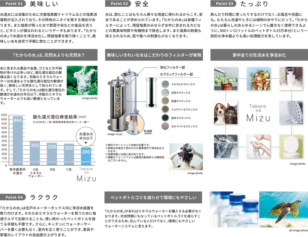 家中の生活水すべてが浄活水になる
たからの水
