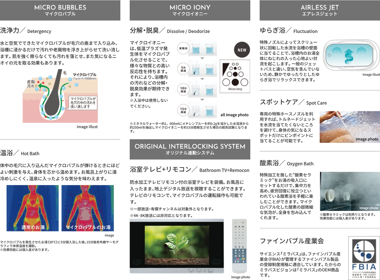 毎日の入浴にマイクロバブルの力を
たからのミラバスビジョン