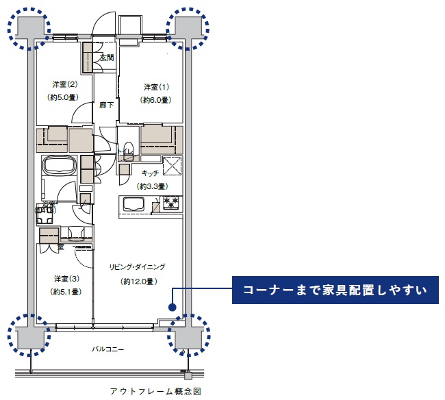 すっきり空間を実現するアウトフレーム構造