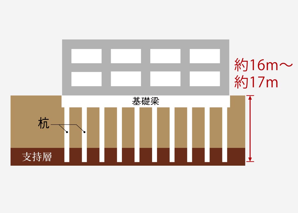 杭基礎
