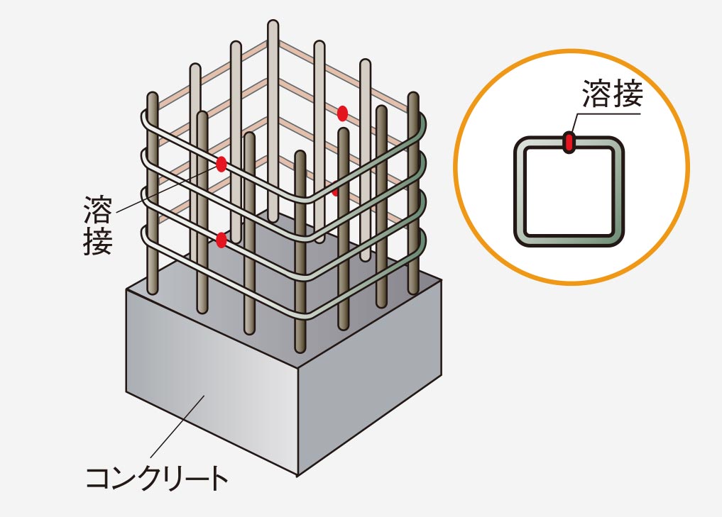 溶接閉鎖型帯筋